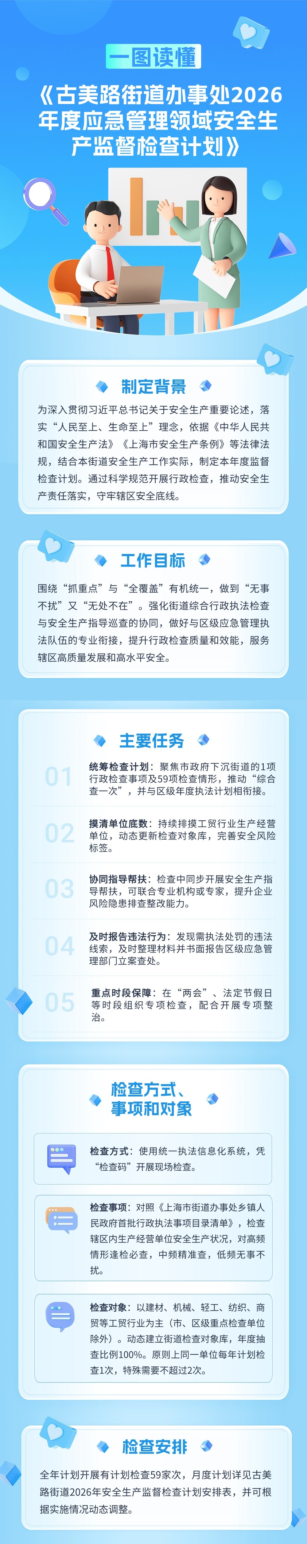 图解-《古美路街道办事处2026年度应急管理领域安全生产 监督检查计划》.jpg
